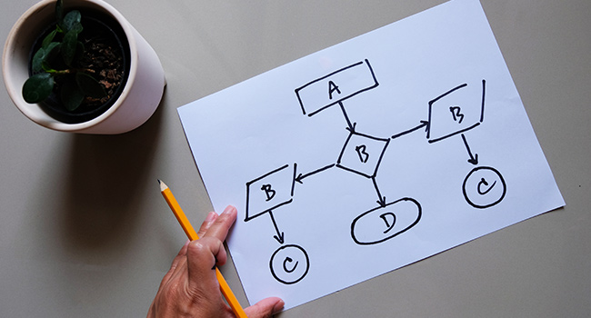 Workflows and decision making