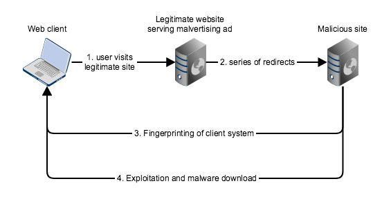 Exploit Diagram