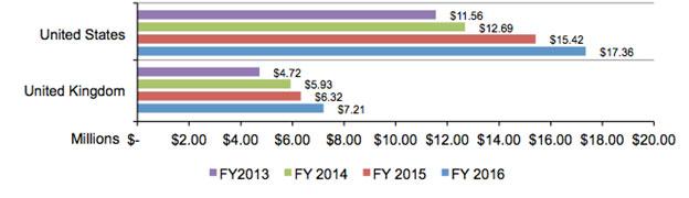 2016 Cost of Cyber Crime Study & the Risk of Business Innovation