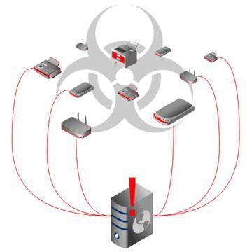 Protect your business from IoT Botnets